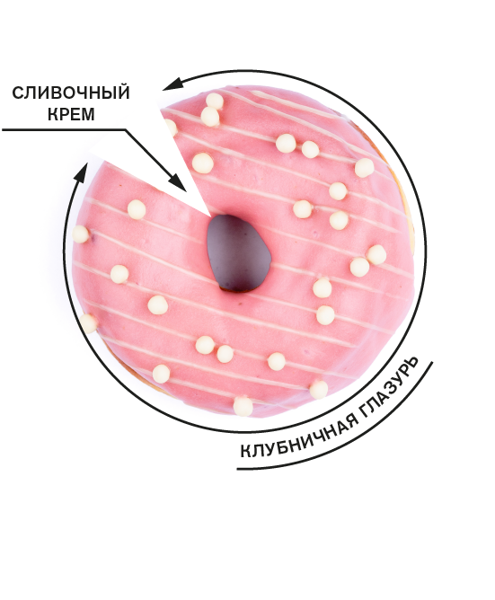 Клубника · Сливки