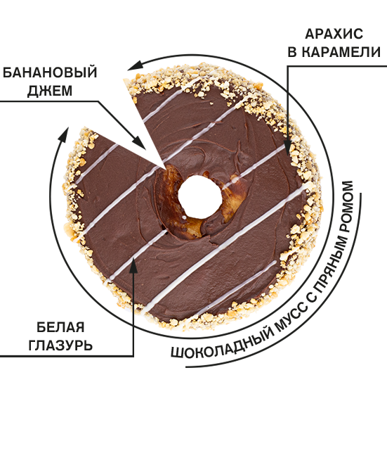 Ром · Банан Шоколадный Мусс